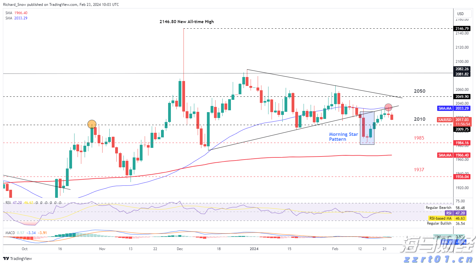 云南省市场监管局“铁拳”整治6类医疗违法违规广告行为